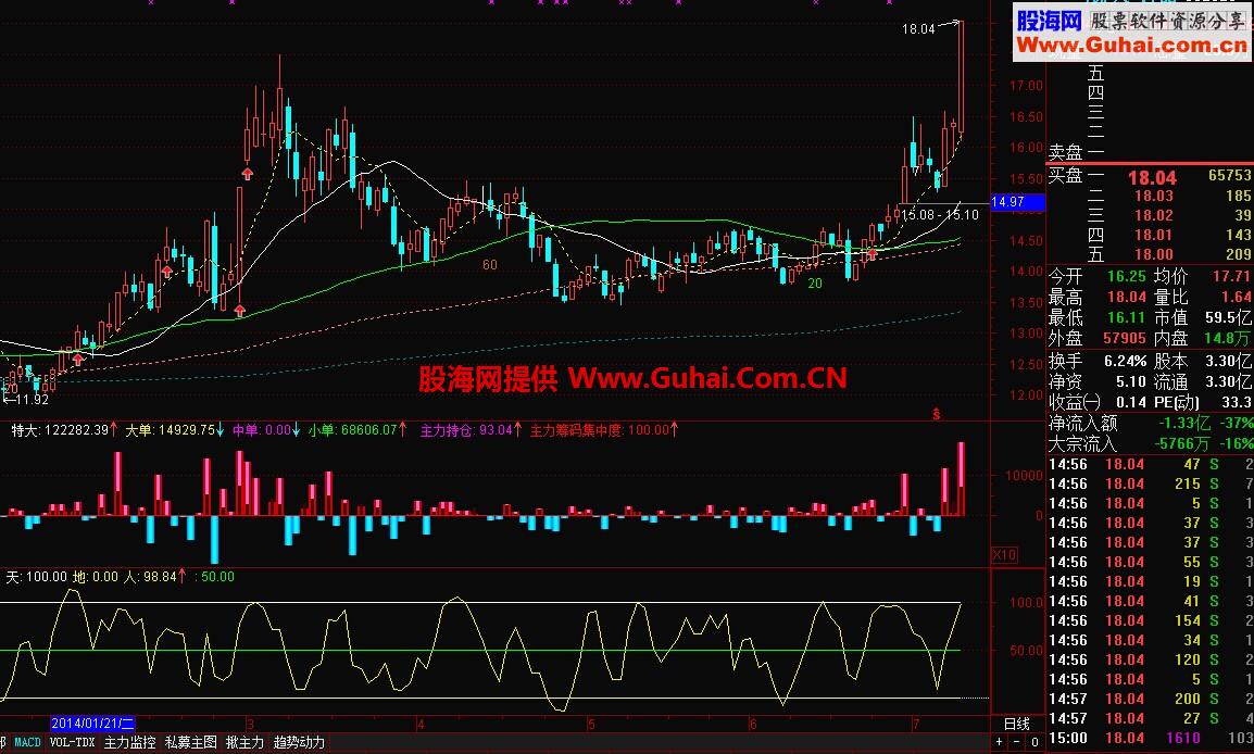 超级短线指标