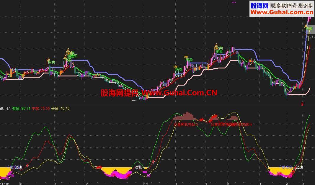 通达信战斗区公式 敢死队指标