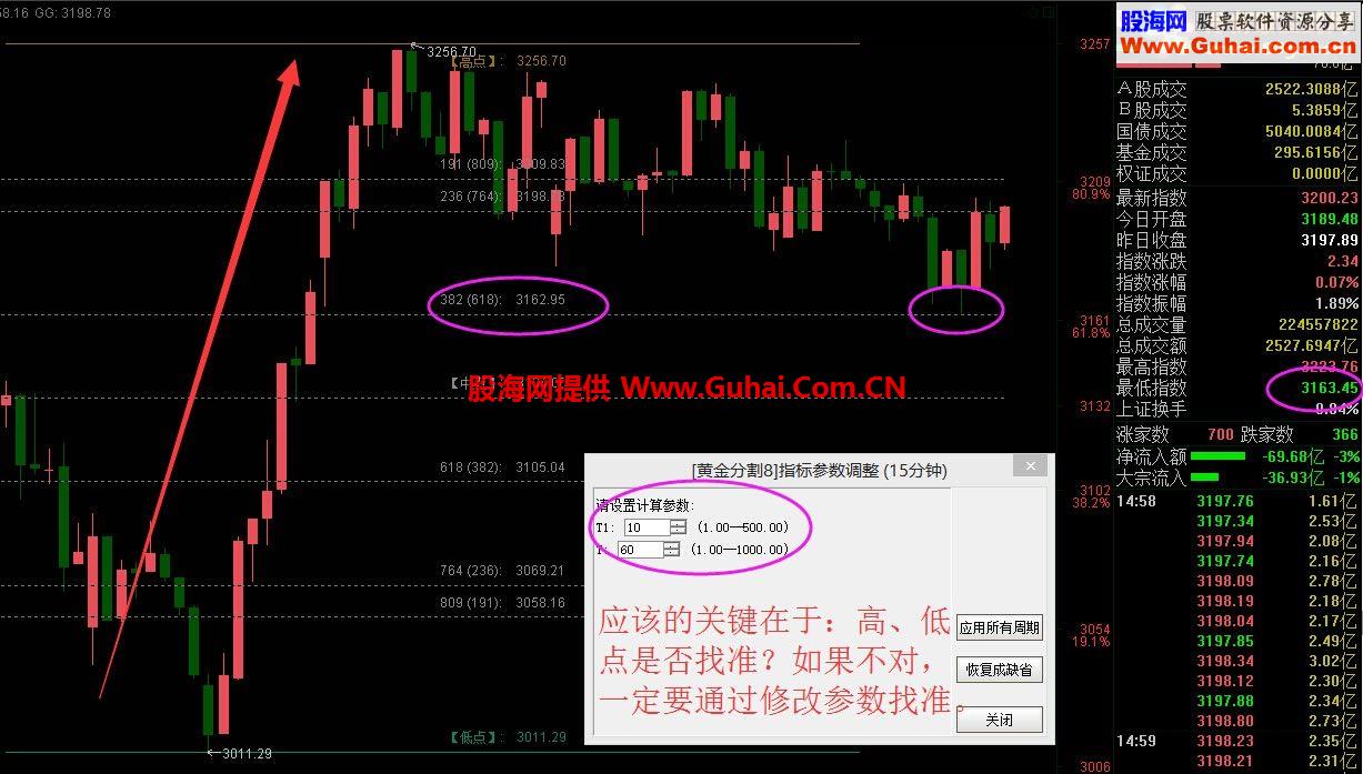好用的通达信黄金分割指标