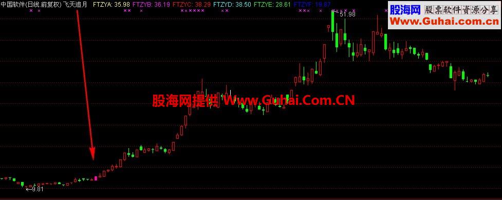 玉槌追月 核心源码 出现都是大牛股