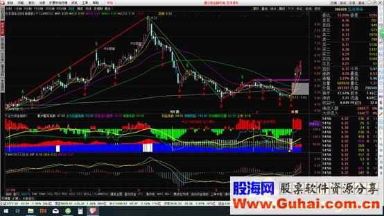 通达信主力资金指标公式副图源码K线图