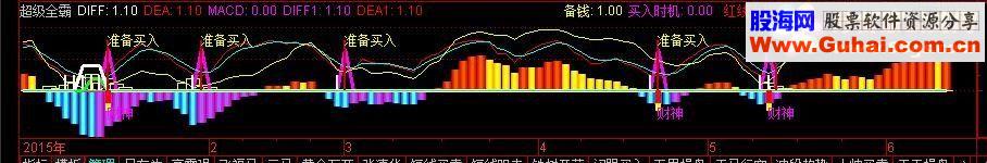 通达信超级全霸副图指标