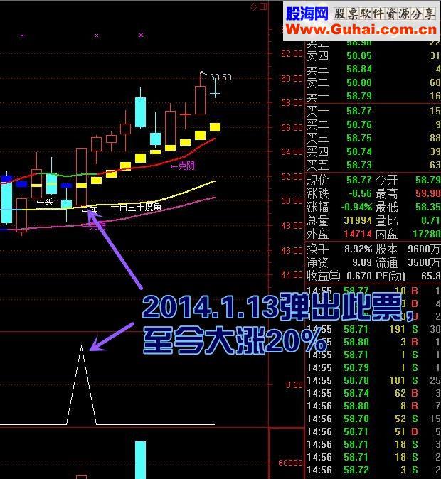通达信买入必涨《骑黑马稳健版》【金钻精品指标】