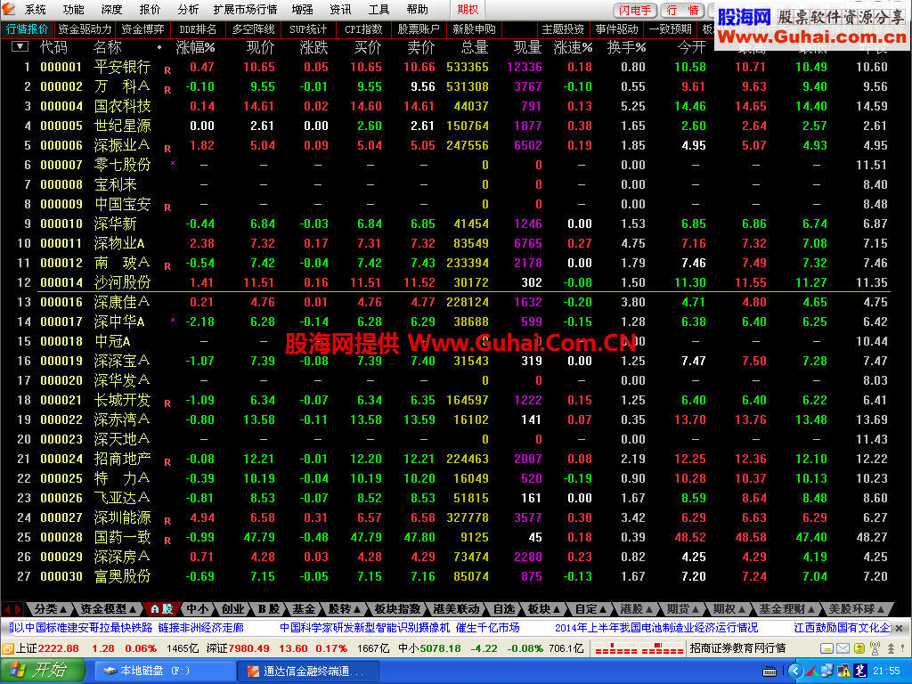 分享(通达信金融终端机构版v29.99_5.87B)VIP跨券商交易)纯净版