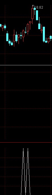 通达信空翻多通用选股公式，源码，无未来