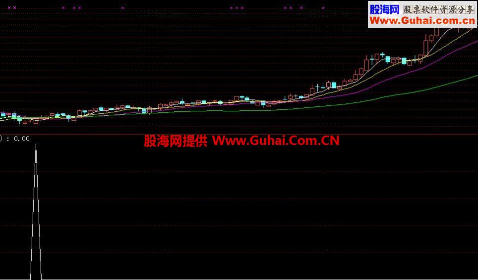 通达信宝贝不能丢公式