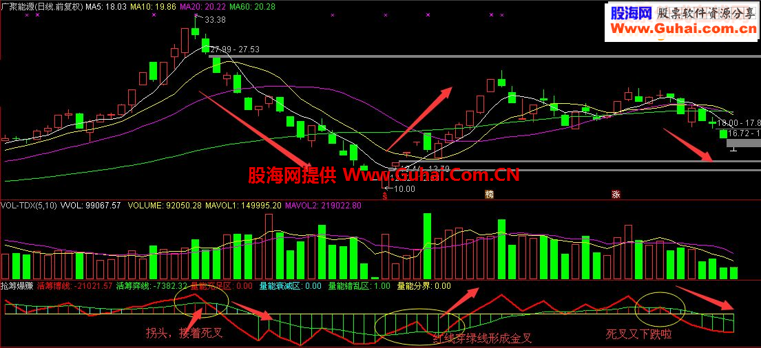 抢筹爆赚副图指标无未来有图有真相