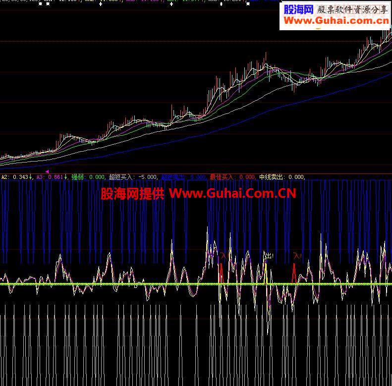 大智慧超短买入指标公式