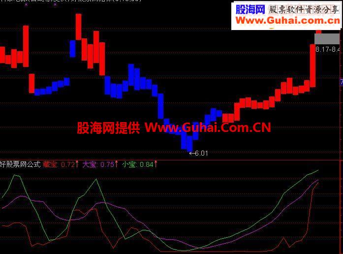 获利三宝(源码大智慧通达信飞狐都通用)