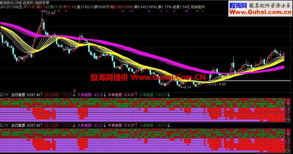 附图l2指标 <<资金意愿>> 源码 贴图