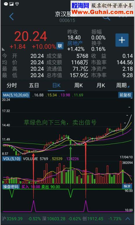 操盘密码机构专用手机版（指标 副图 手机版 通达信 源码 贴图 无未来）