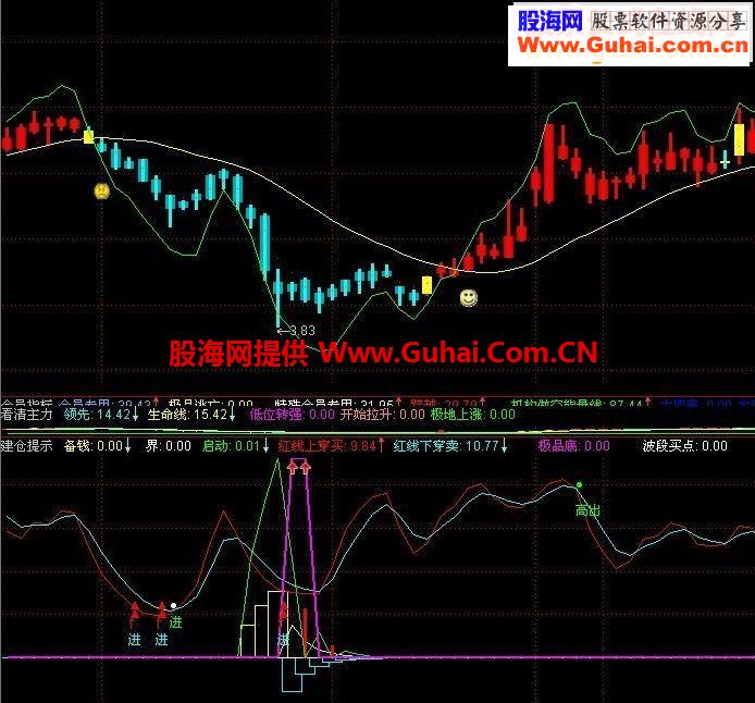 通达人建仓提示很有参考价值的一个指标公式