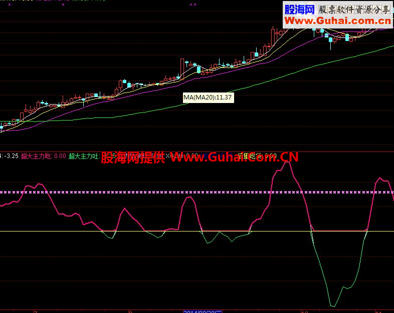 通达信主力倍量吃货公式
