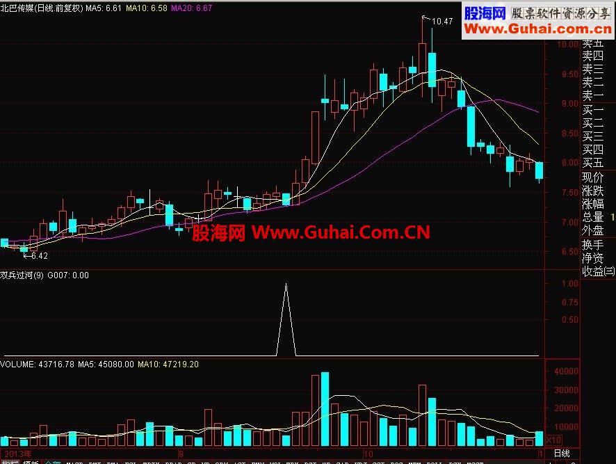 通达信双兵过河 你可以借鉴的路标