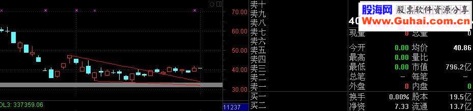 通达信双降趋势线羊羊一球版本双降画线主图画线源码