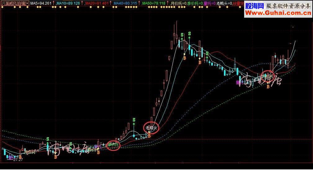 通达信最新八面威风主图指标（指标主图副图）