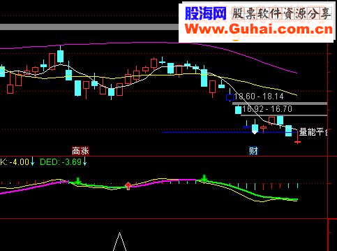 通达信双剑合璧选股公式