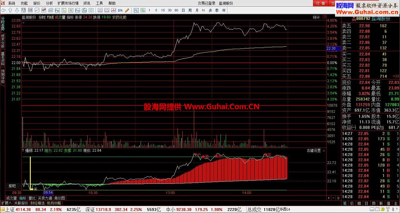 分享个通达信T+0公式