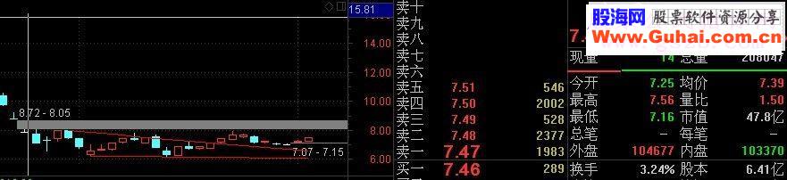 通达信双降趋势线羊羊一球版本双降画线主图画线源码