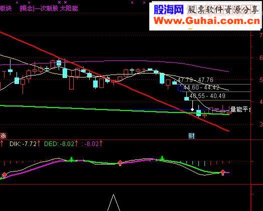 通达信双剑合璧选股公式