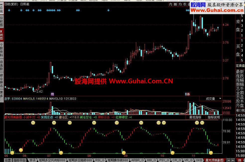 同花顺星光顶底副图公式