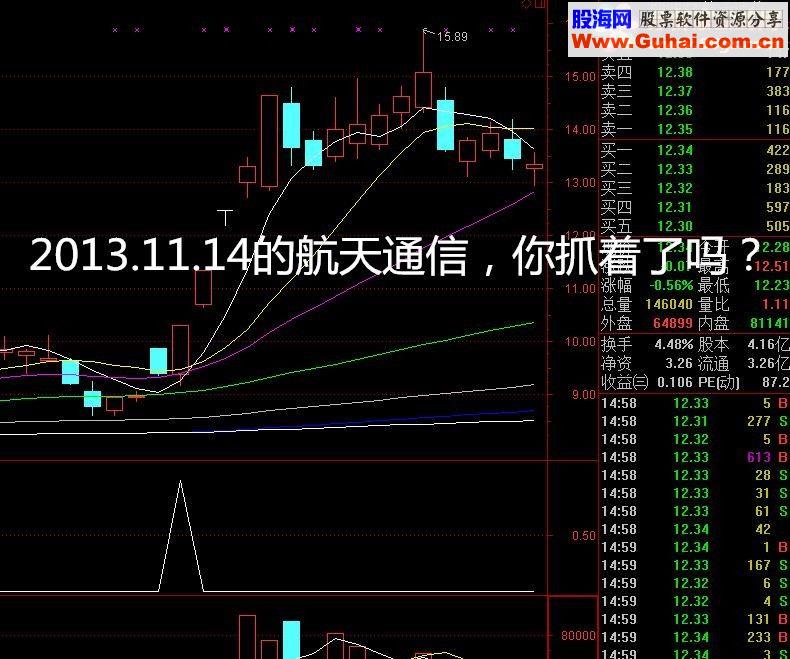通达信买入必涨《骑黑马稳健版》【金钻精品指标】