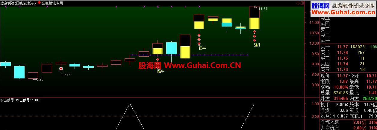 通达信攻击信号副图、选股公式