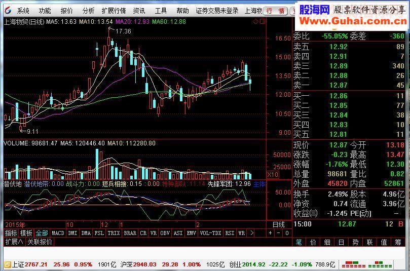 通达信潜伏地副图指标