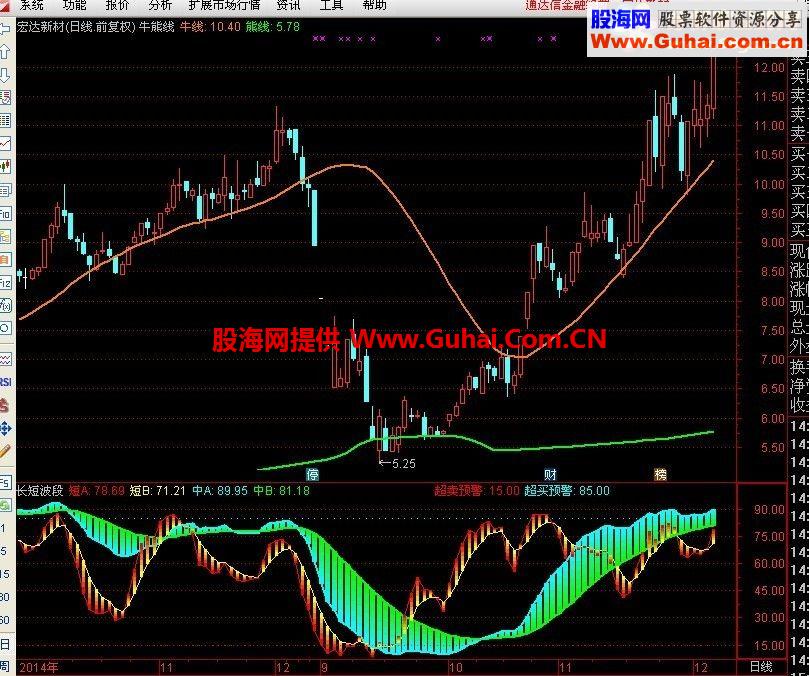 通达信非常准的长短波段副图公式源码