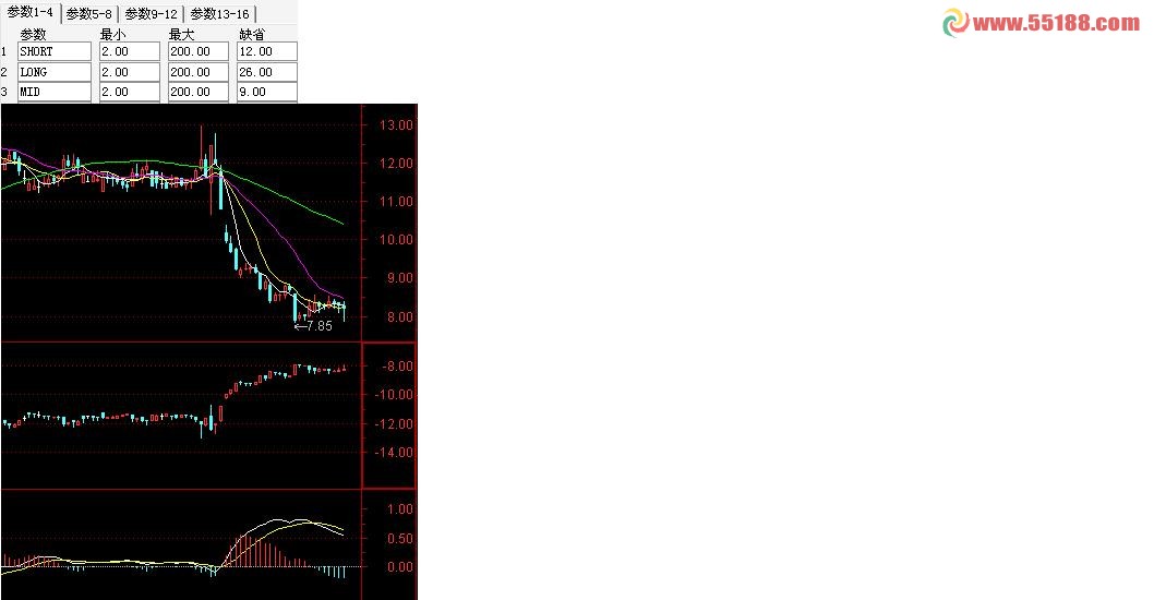 通达信反MACD指标公式源码