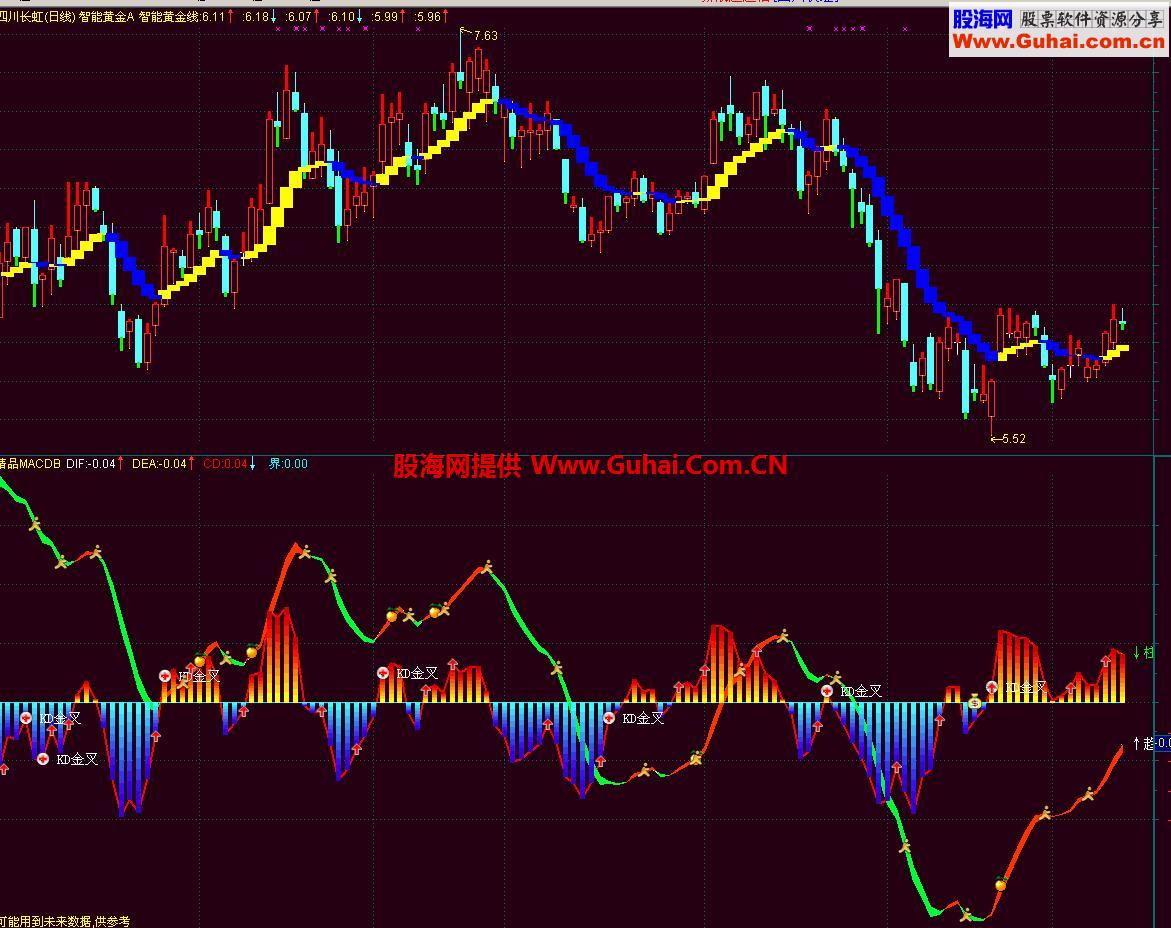 智能黄金主图公式源码 