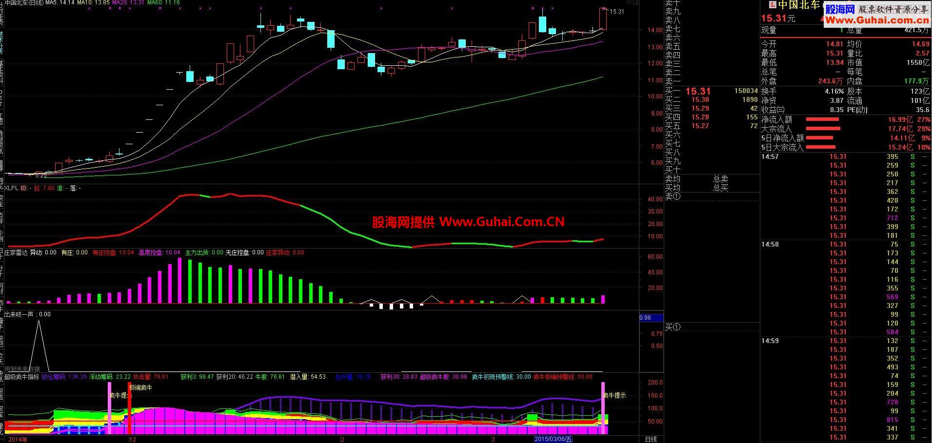 通达信金融终端★【V7.18(19)_理想超级版】(二}★广发金管家功能,自动﹝ＧＥＴ﹞和自动〔江恩〕