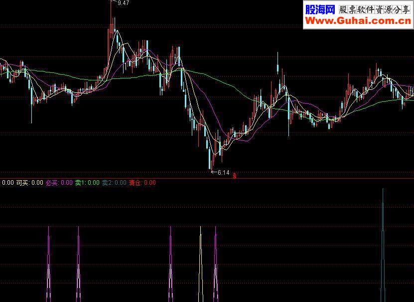 通达信超级分时升级 源码 贴图