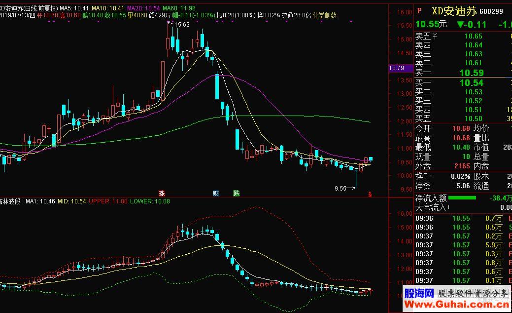 通达信布林波段主图指标源码