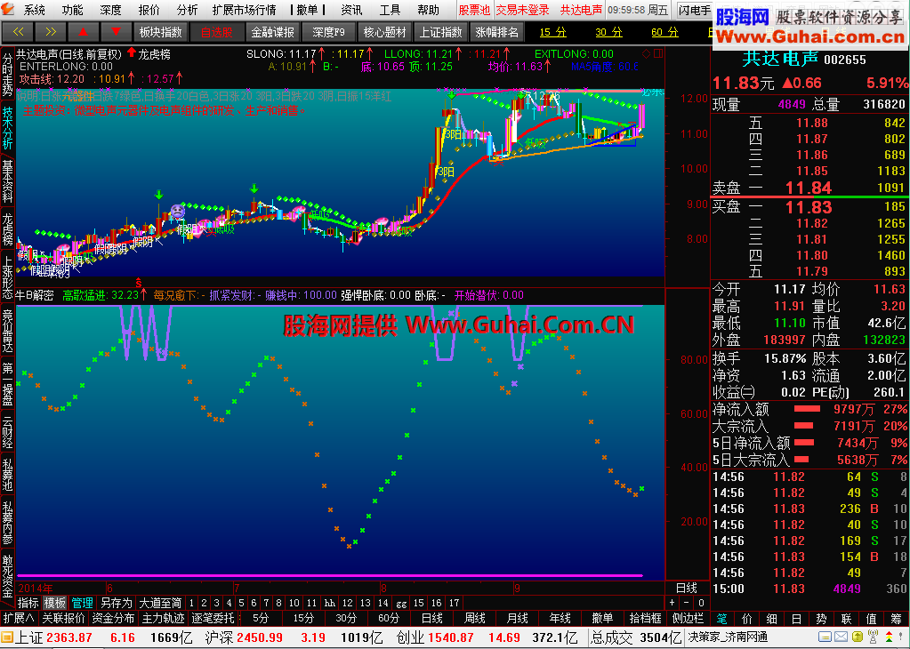 紧跟机构——最简单的选股方法 ——牛B解密两公式