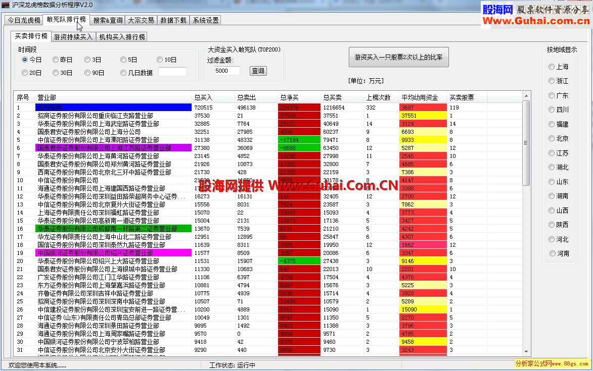 沪深龙虎榜分析工具V2.0