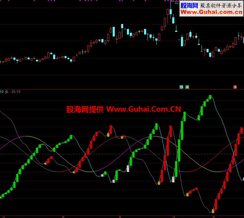 通达信经典抄底副图指标 