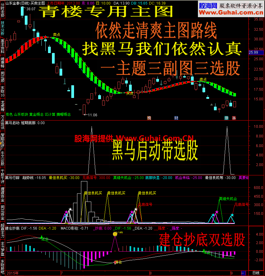 通达信系列四找黑马我们是认真的主图副图