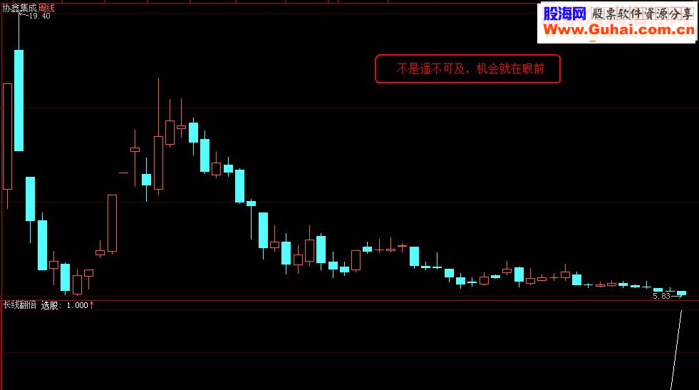 通达信《长线翻倍》（指标、副图、选股、贴图大智慧、加密）