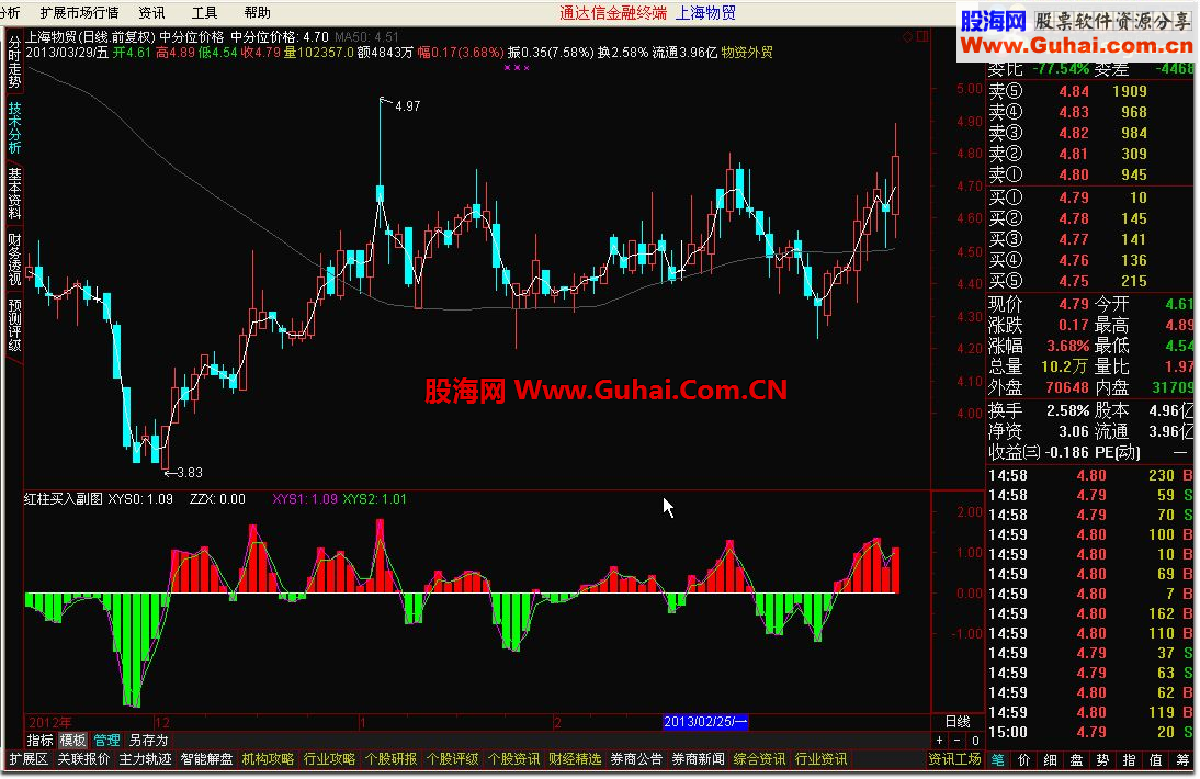 通达信红柱买入副图