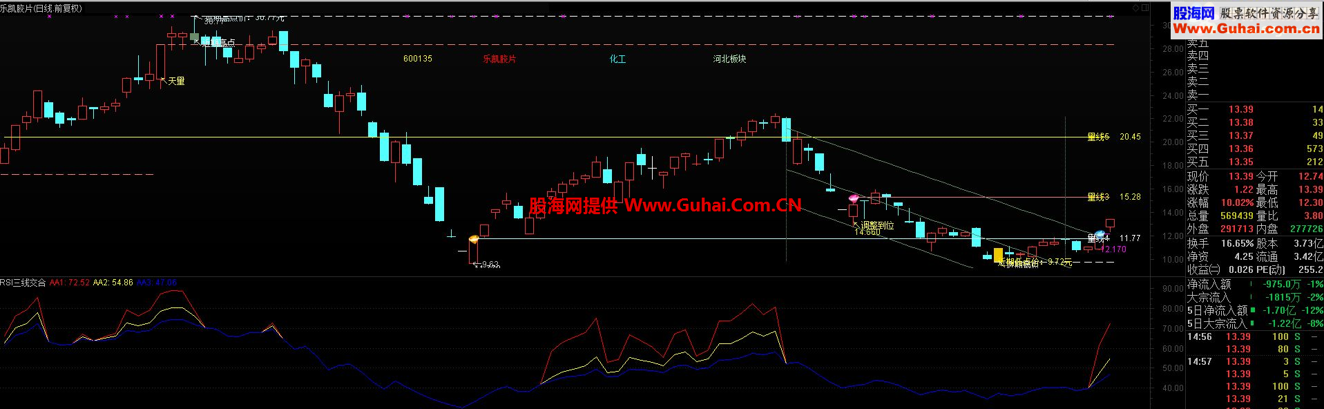 通达信RSI三线交合副图源码 