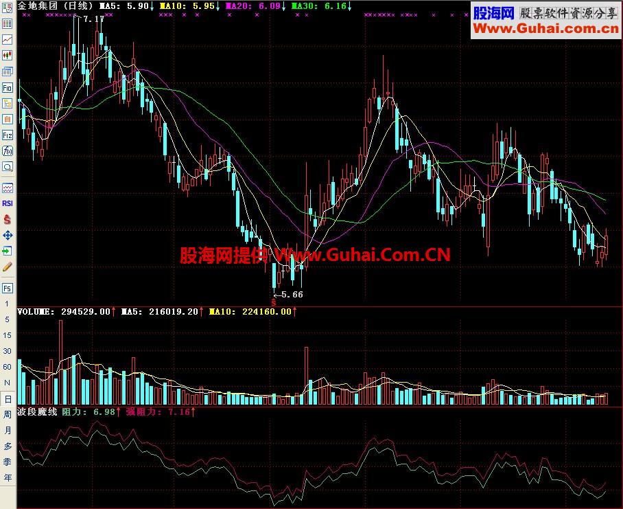 通达信波段魔线副图指标