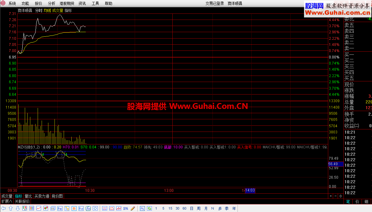 通达信梦中仙分时T+0分时副图公式