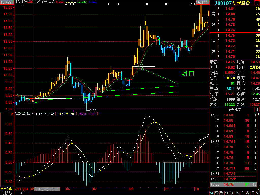 大智慧macd我比你会玩第三集：dea零轴问题的处理