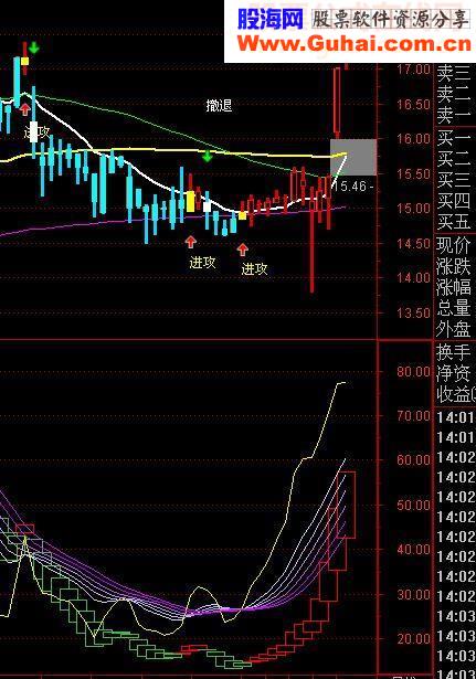 通达信超级波段王一目了然