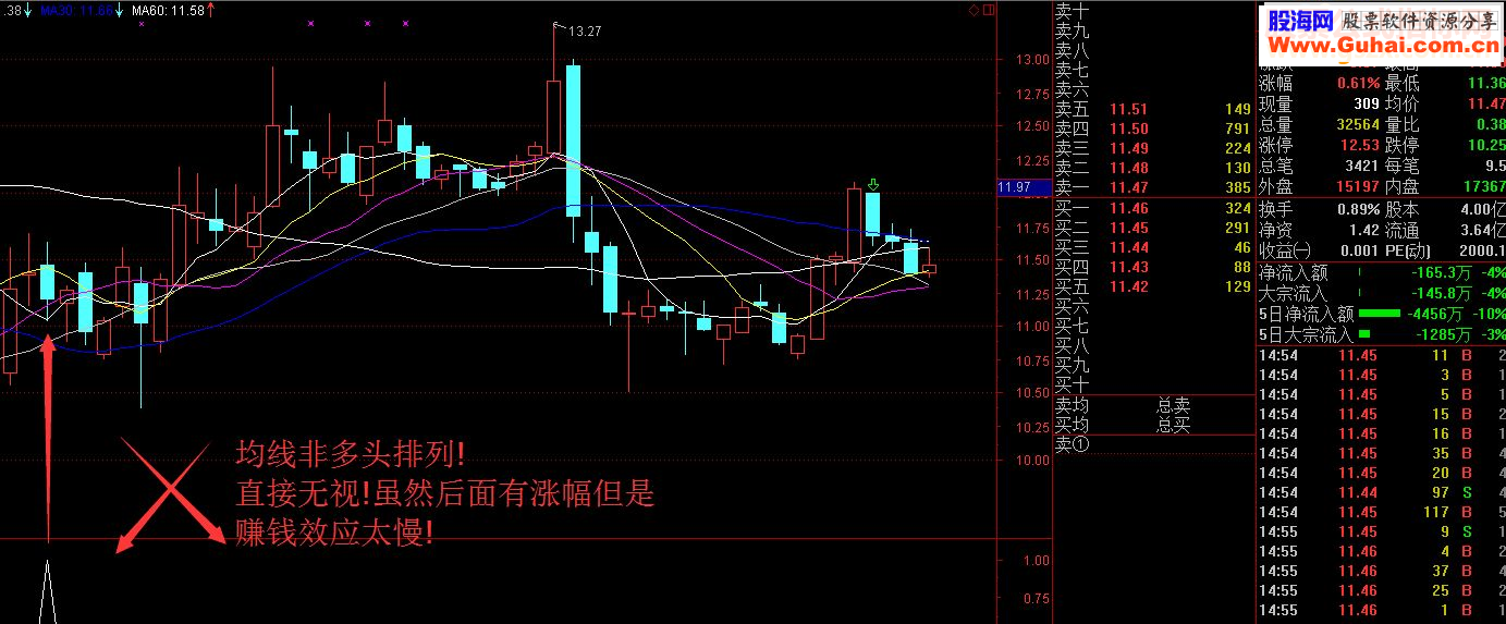 通达信重发.阴线预警公式!低位埋伏暴涨股!安全套利