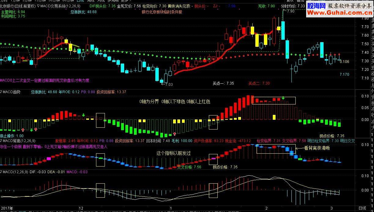 通达信指标MACD趋势、MACD拐点、MACD背离