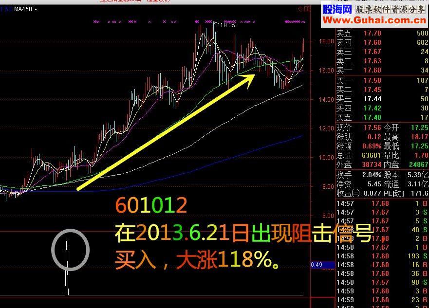 通达信买入必涨《骑黑马稳健版》【金钻精品指标】