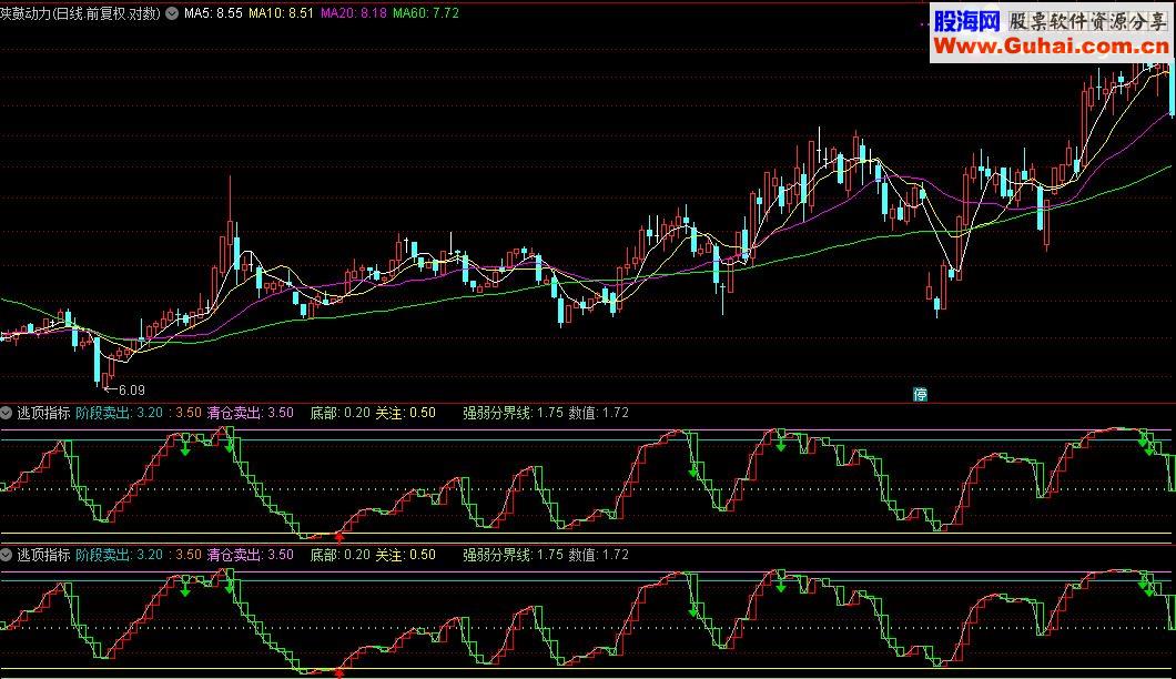 通达信逃顶源码附图