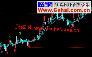 通达信类似益盟抄盘手B,S公式，源码